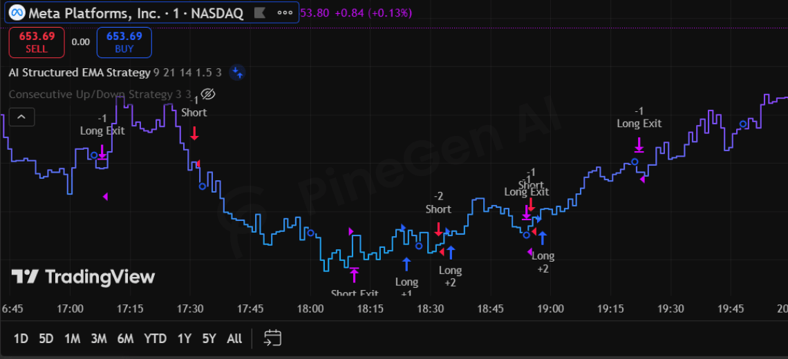 Structured, Automation-Ready Pine Script Strategy