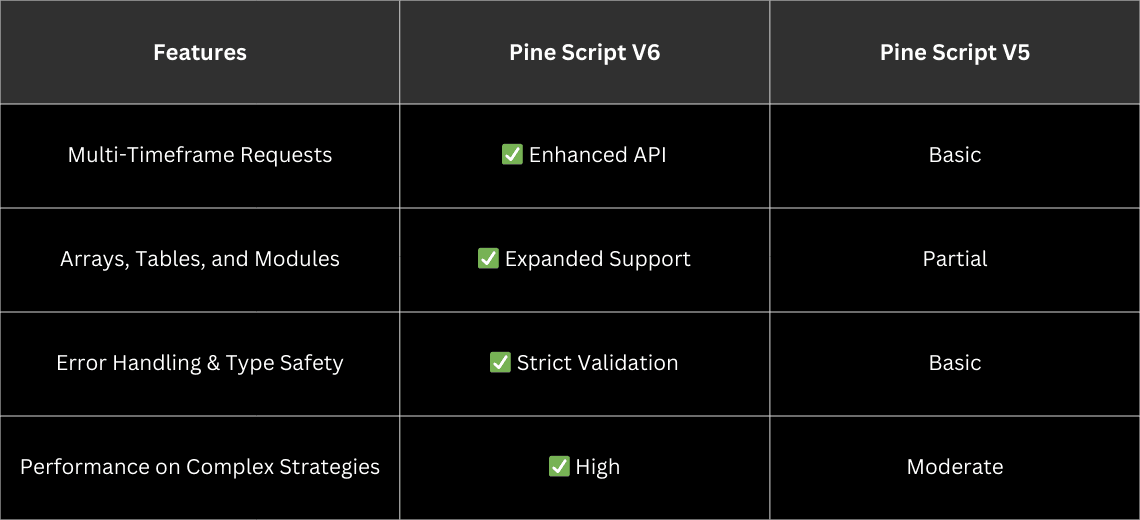 PineGen AI vs Other Script Generators