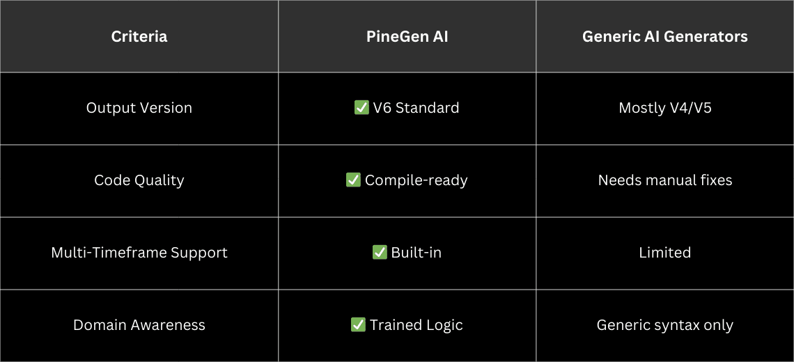 Pine Script v6 vs Previous Versions