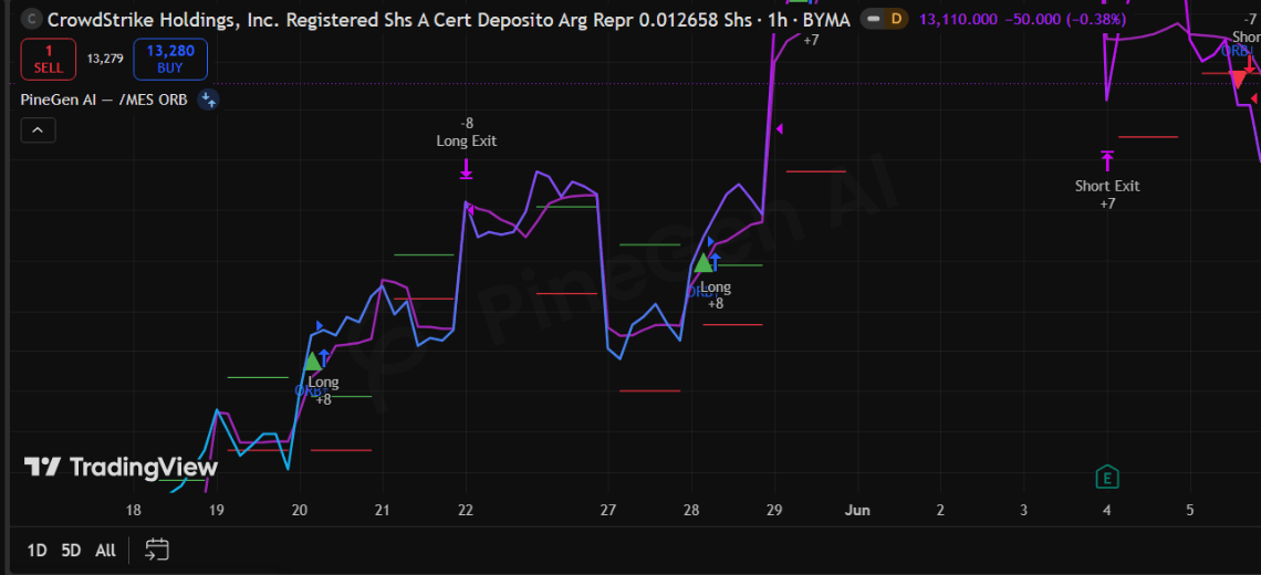 Pine Script AI for US Futures and Options Markets: The Faster Way to Build Strategies That Actually Get Tested
 - Image 2