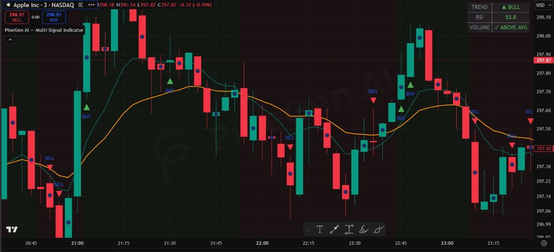 Pine Script Explained: How Traders Use It to Build Custom Indicators and Strategies - Image 2