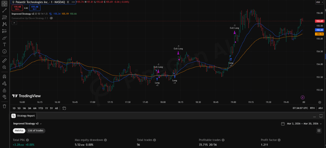 Improved Strategy v2