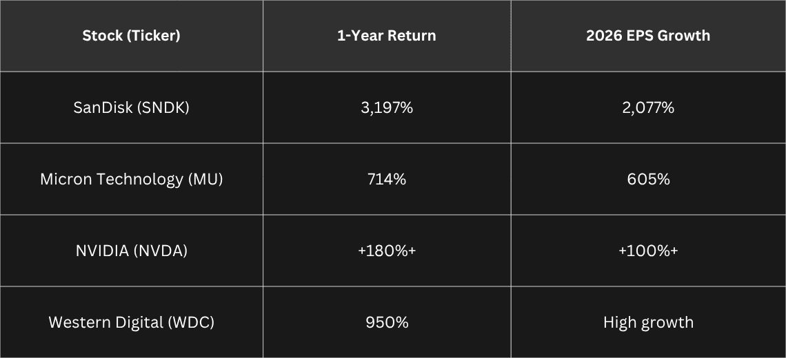 How US Retail Traders Are Building Systematic TradingView Strategies for the Hottest Nasdaq Trade - Image 1