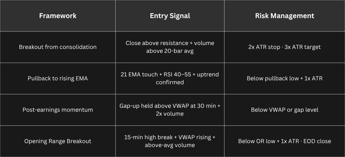 How US Retail Traders Are Building Systematic TradingView Strategies for the Hottest Nasdaq Trade - Image 2