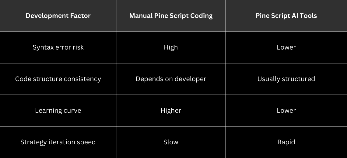 Tools categorized as Pine Scripts AI