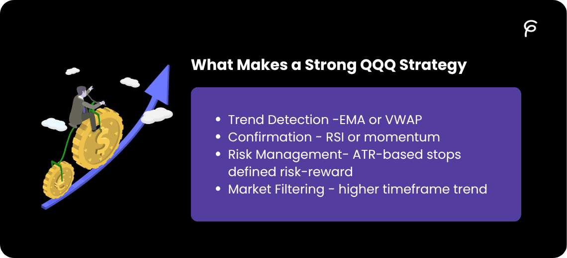 What Makes a Strong QQQ Strategy