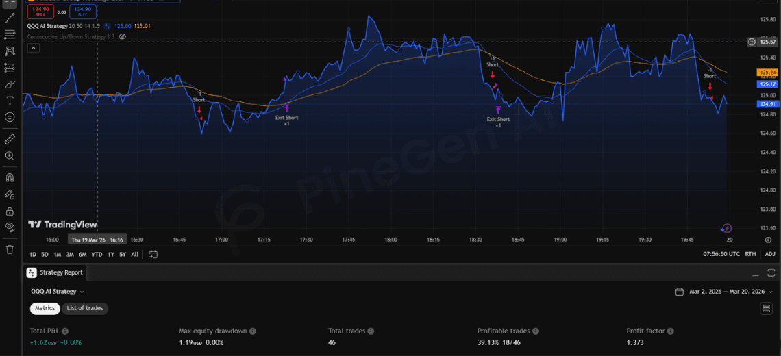 How to Build a TradingView Strategy for Nasdaq (QQQ) Using Pine Script AI - Image 2