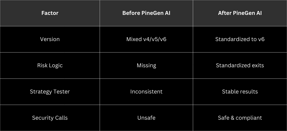 Before vs After (Community Script Quality)