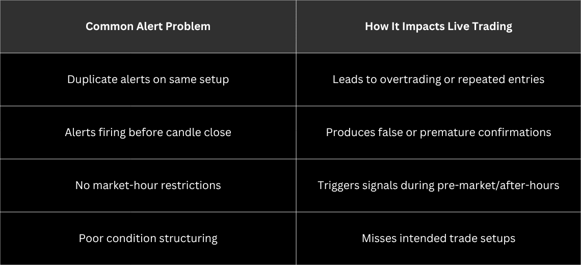 Common Problems Traders Face When Creating Alerts