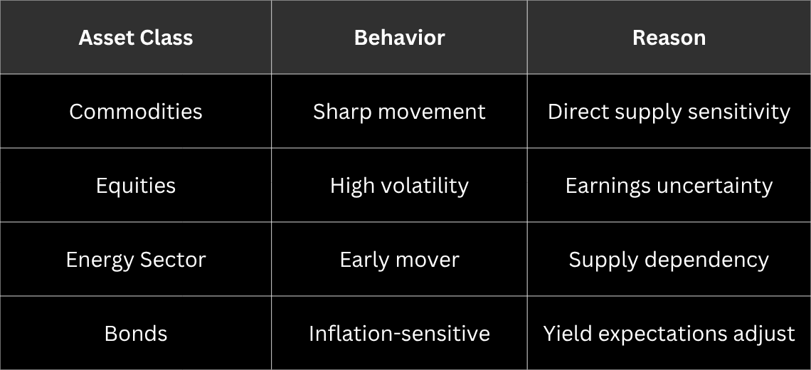 War-Driven Supply Chain Disruptions and Their Impact on Trading Behavior
 - Image 2
