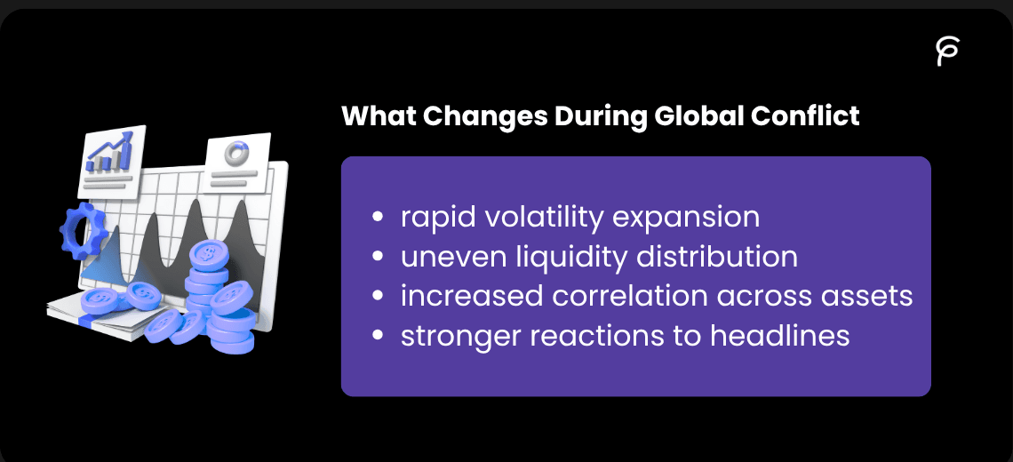 How Options Flow and 0DTE Trading Are Reshaping U.S. Market Behavior During Global Conflict - Image 1