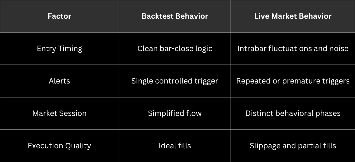 Backtest Assumptions vs Live SPY Execution Reality