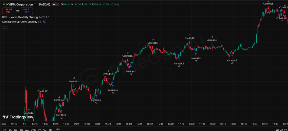 How Options Flow and 0DTE Trading Are Reshaping U.S. Market Behavior During Global Conflict - Image 2