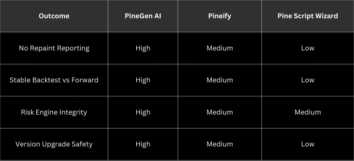Pine script AI tools execution quality and trader outcomes
