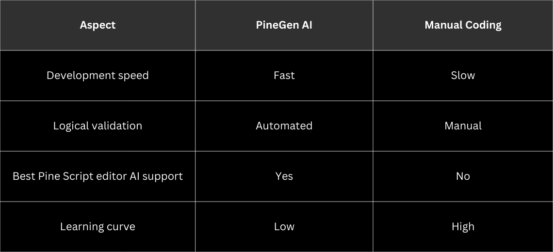 Scaling Code Quality for Pro Traders, PineGen AI as the Quality Gatekeeper - Image 1