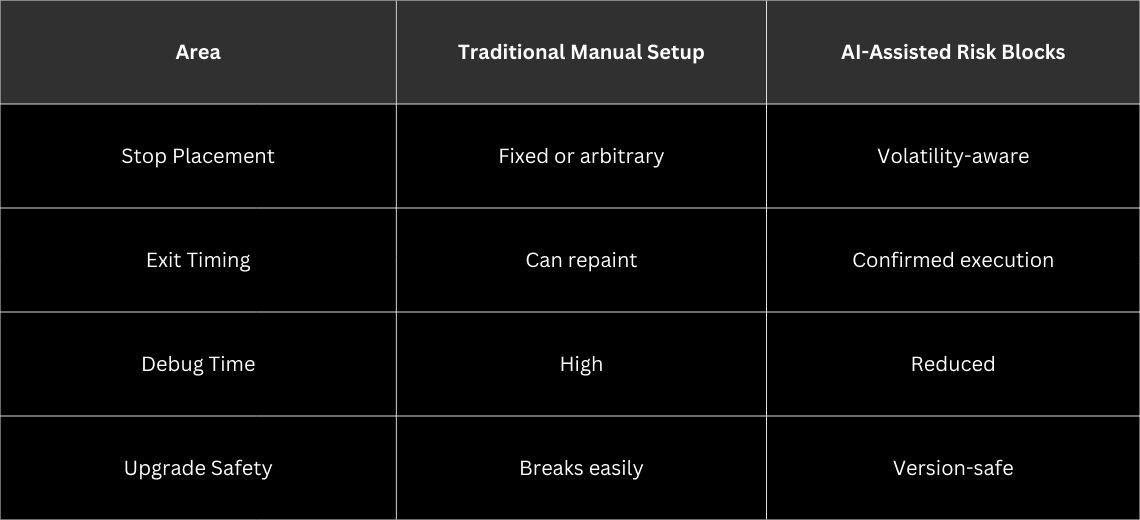When Solid Trade Entries Still Fail - Image 2