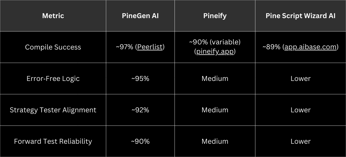 Pinescript AI Tool‑Level Strategy Execution Quality