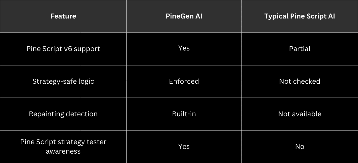 Scaling Code Quality for Pro Traders, PineGen AI as the Quality Gatekeeper - Image 2