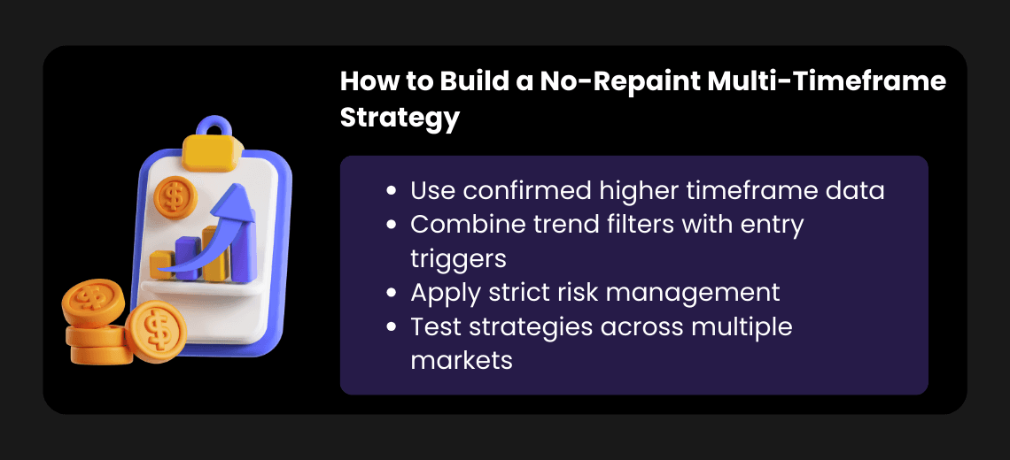 How to Build a No-Repaint Multi-Timeframe Strategy