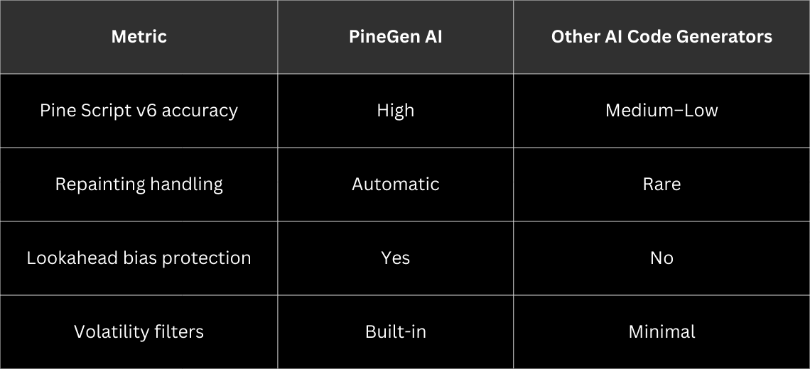 PineGen AI vs Other AI Pine Tools