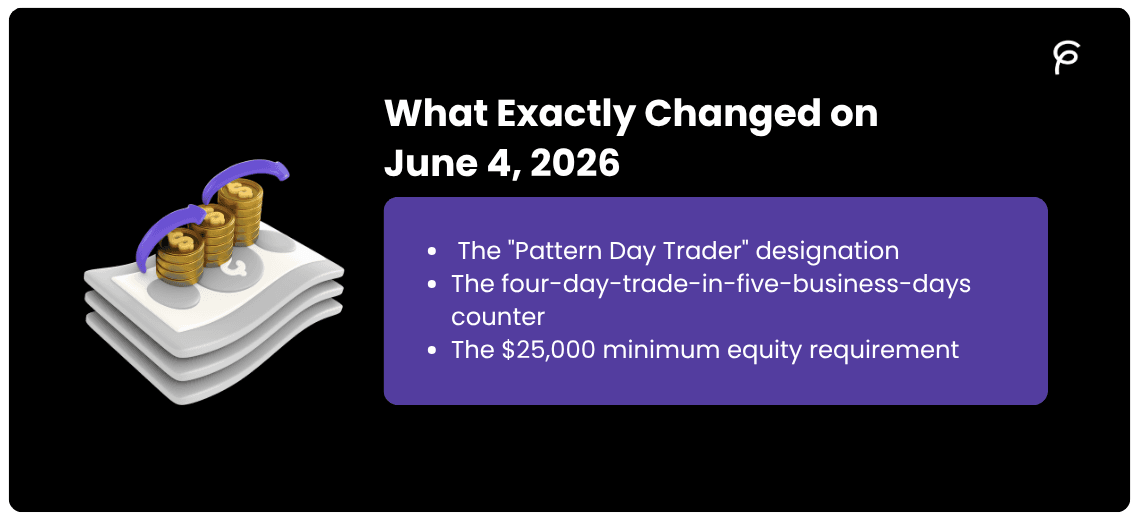 PDT Rule Is Gone: Day Trade US Stocks Without $25K
- Image 1
