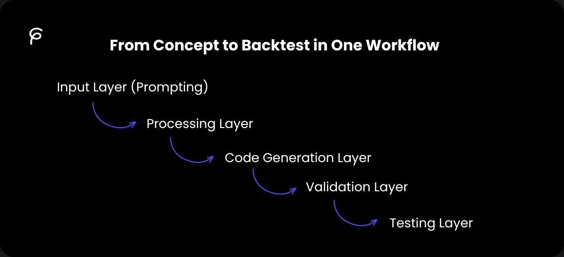 The Complete Beginner’s Guide to Pine Script AI - Image 1