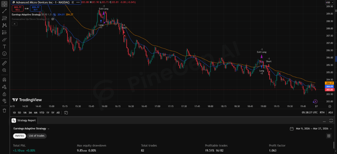 Can Traders Use the TradingView Earnings Calendar to Build Smarter Pine Script Strategies?
 - Image 2