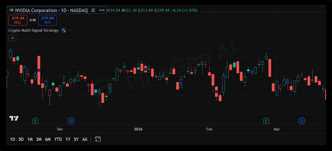 AI-Generated Pine Script for Crypto Trading: Unique Challenges and Solutions - Image 2