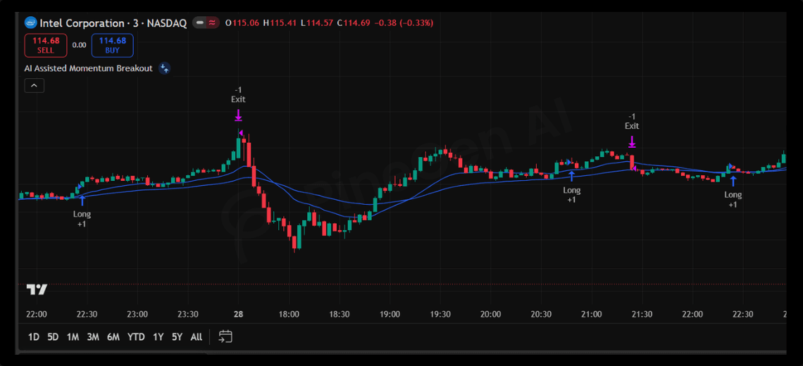 Why Every Algorithmic Trader Needs Pine Script AI
 - Image 2