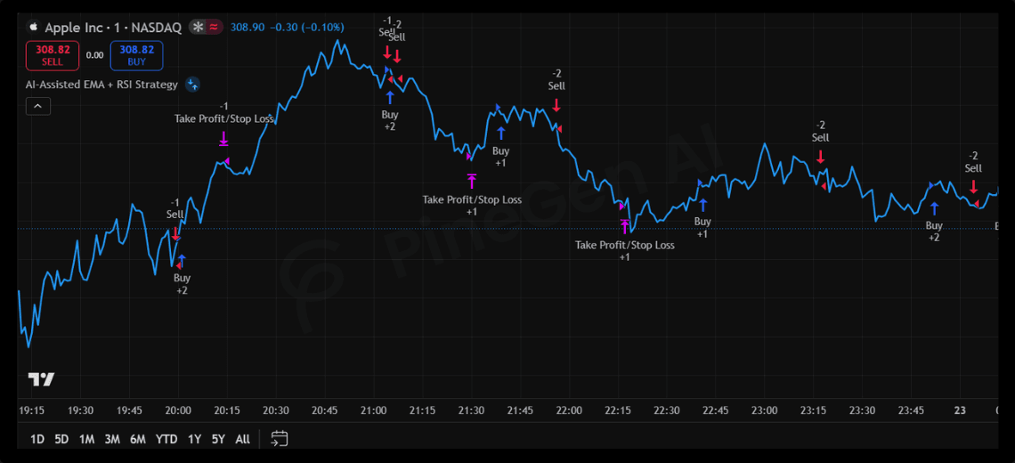 Why Traders Are Switching to AI-Assisted Development - Image 2