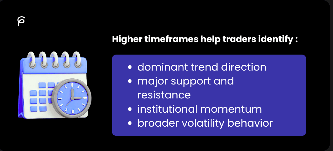 How to Use Multi-Timeframe Analysis in Pine Script?
 - Image 1