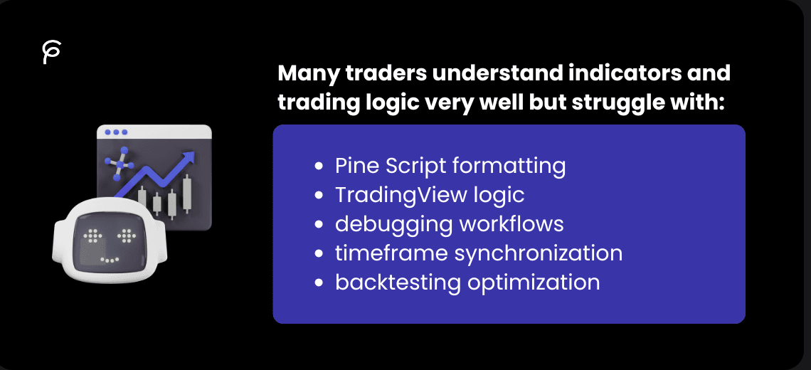 Building Multi-Timeframe Trading Strategies in PineGen AI - Image 1
