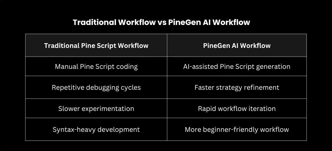 Building Multi-Timeframe Trading Strategies in PineGen AI - Image 2