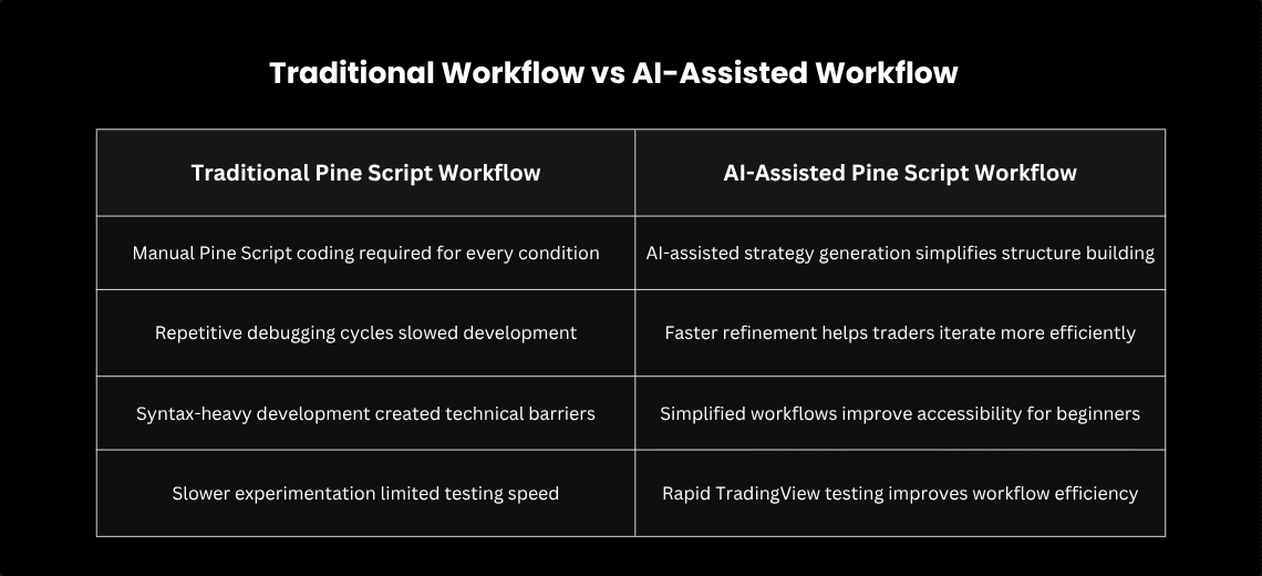 The 2-Minute Strategy Build That Changed How Traders Use Pine Script - Image 2