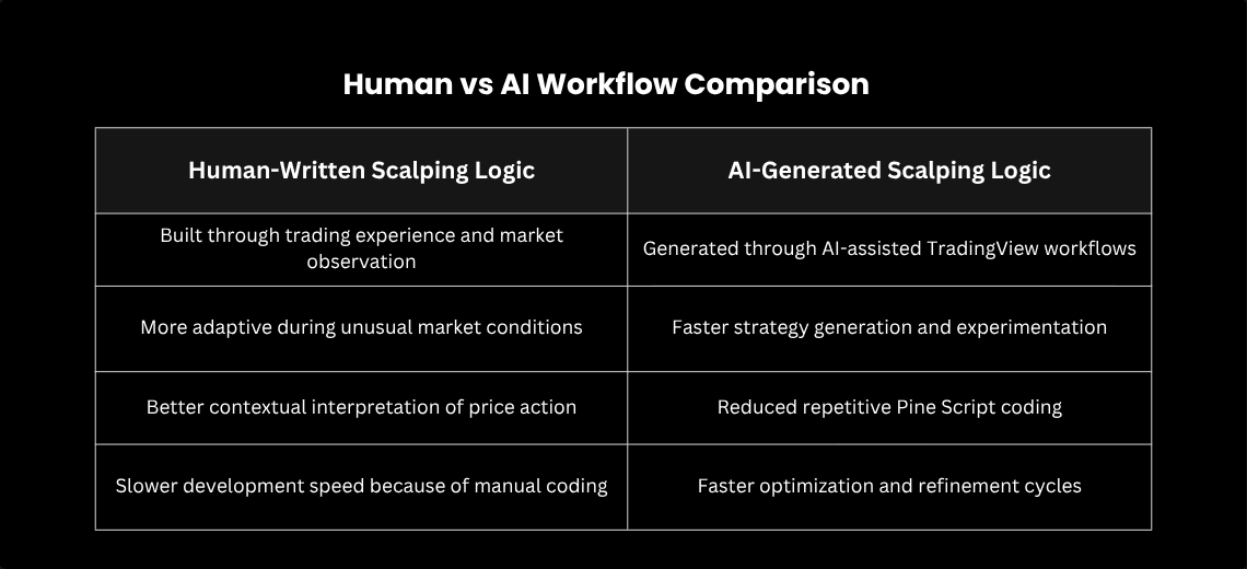 A/B Backtest Comparison: Human-Written vs AI-Generated Scalping Logic - Image 1