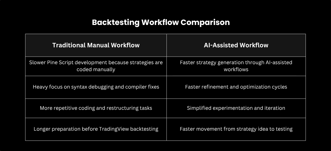 A/B Backtest Comparison: Human-Written vs AI-Generated Scalping Logic - Image 2