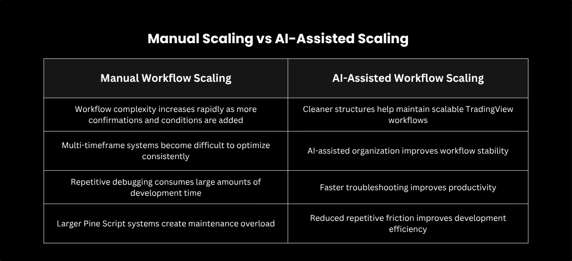 Scaling Code Quality for Pro Traders, PineGen AI as the Quality Gatekeeper - Image 1
