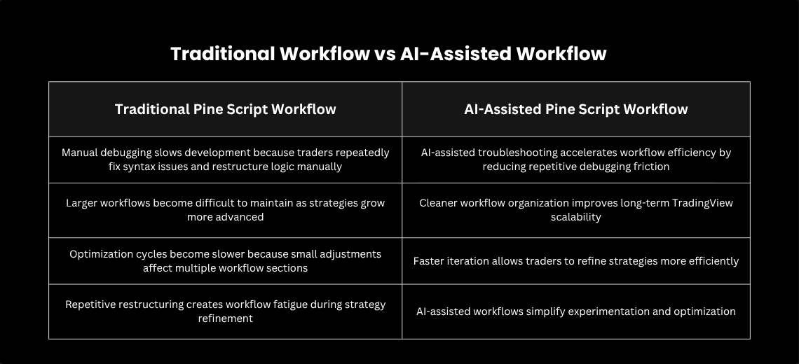 Scaling Code Quality for Pro Traders, PineGen AI as the Quality Gatekeeper - Image 2