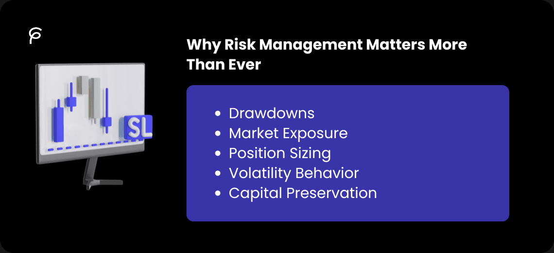 AI-Assisted Risk Management Strategy in Pine Script