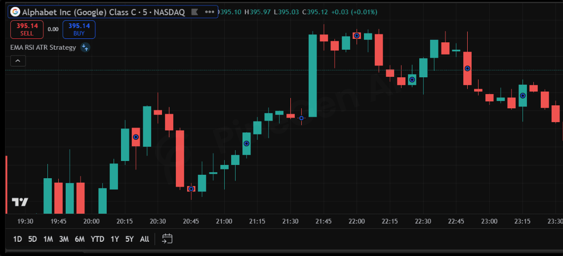 Revolutionizing Trading with Pine Script AI - Image 2