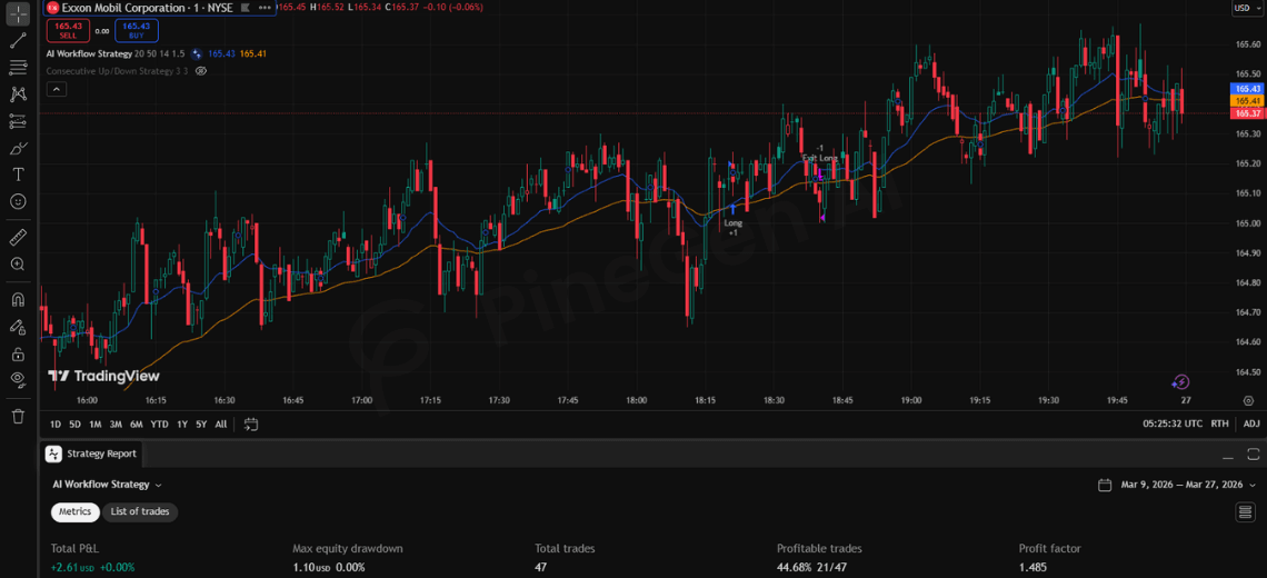 Full Pine Script Strategy Example (AI-Generated Style)