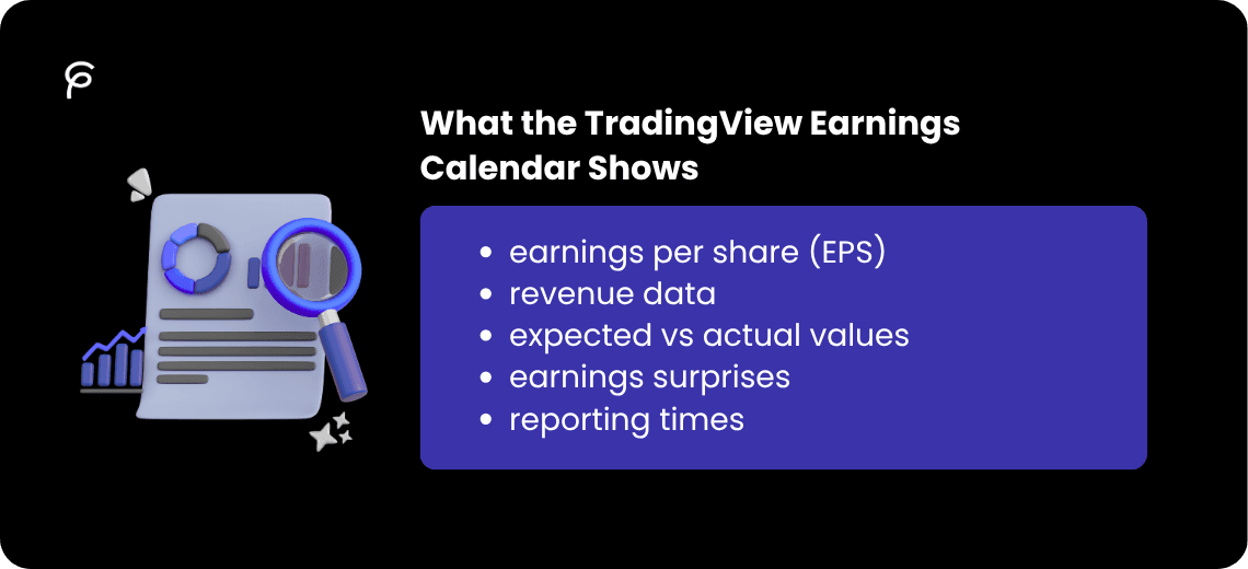 What the TradingView Earnings Calendar Shows